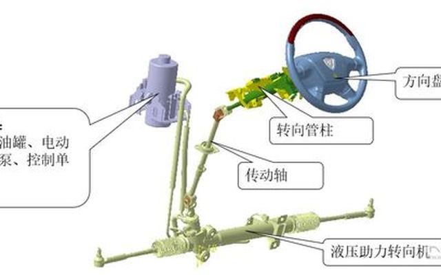 机械液压跟电动助力哪个好(液压助力和电动助力哪个好)