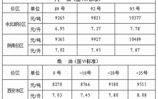 柴油一吨大约多少升油(柴油一吨大约多少升油啊)