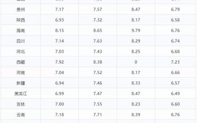 汽油95号多少钱一升(汽油93号多少钱一升)