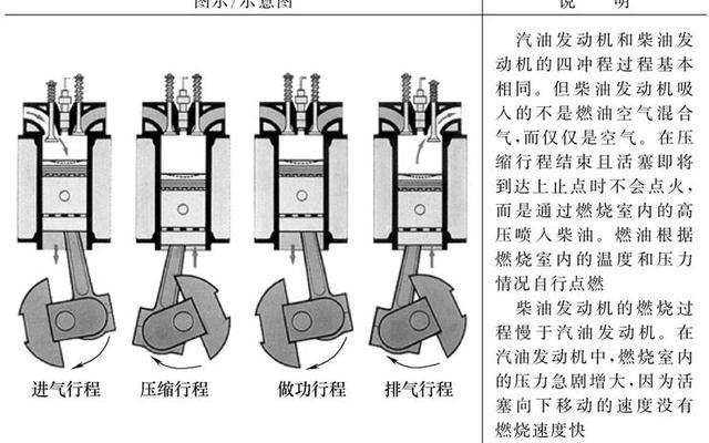 水平对置发动机工作原理-水平对置发动机工作原理图