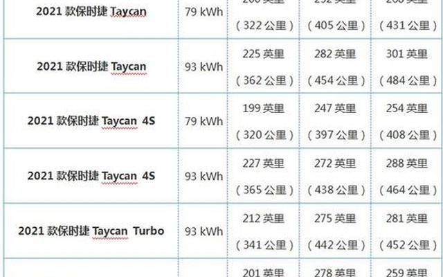 汽车epa灯亮是什么意思—汽车epa是什么意思