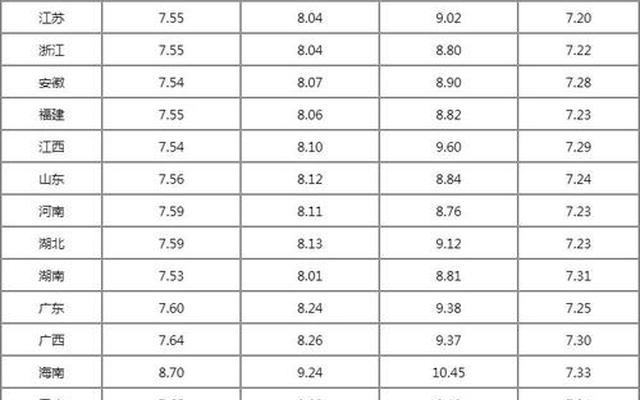汽油93号多少钱一升