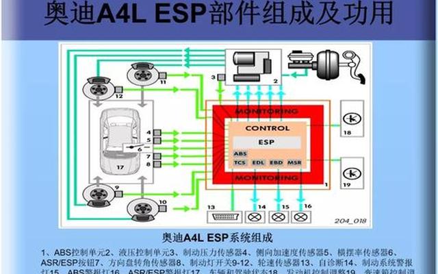 汽车esp系统演示(esp 汽车)