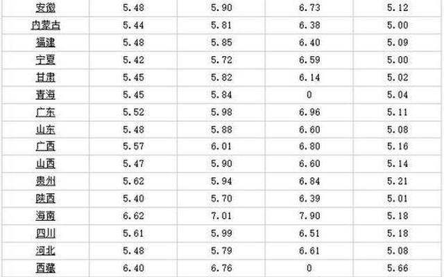 汽车92号油今天价格多少钱一升呢