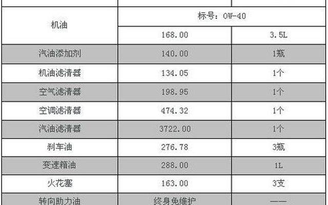 7万公里大保养明细表