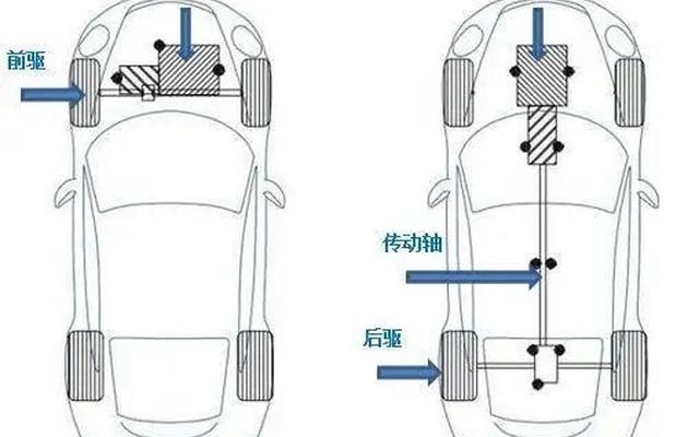 汽车前驱好还是后驱好在哪里_轿车是前驱好还是后驱好