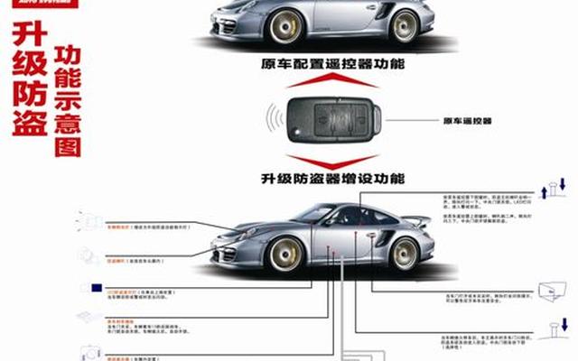 汽车pop是什么意思