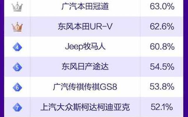 汽车油耗排行榜2022最新(2021汽车真实油耗排行)