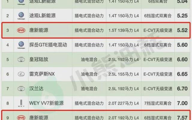 中型轿车油耗排行榜2021