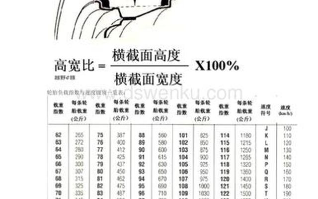 汽车轮胎规格参数图解_轮胎规格参数解释