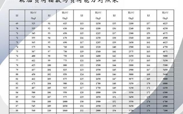 汽车轮胎参数对应表;汽车轮胎参数对照表