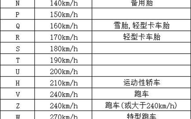 轮胎规格参数解释