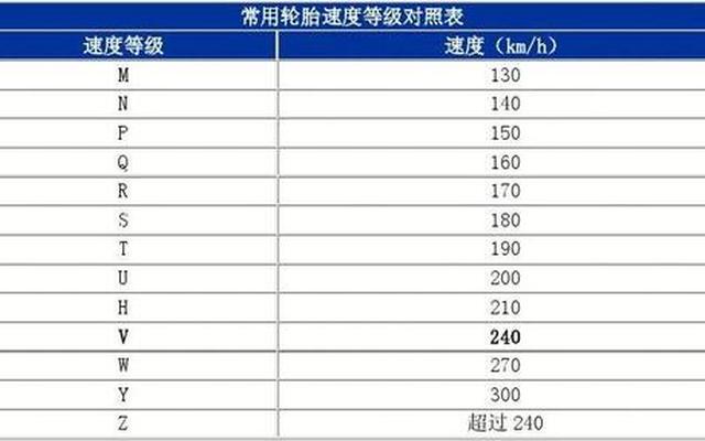 汽车轮胎规格参数图解