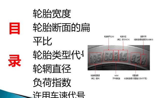 汽车轮胎规格参数表图