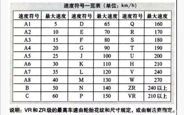 汽车轮胎规格参数表图