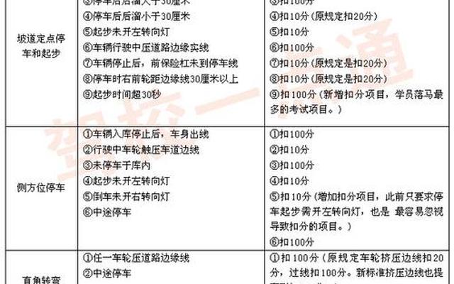 没考科目一3000能退多少钱、只考了科目一2700能退多少钱