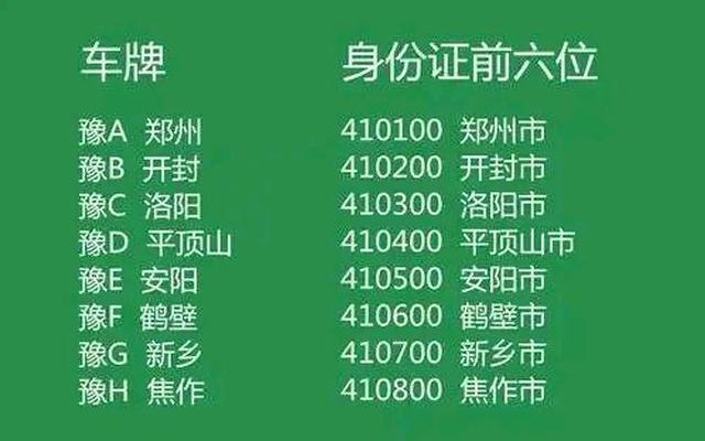 河南牌照字母代表(河南省内车牌字母代表)