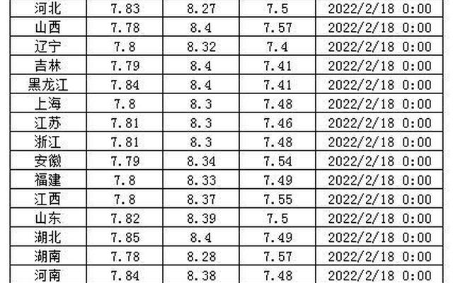 6月18号油价调整最新消息