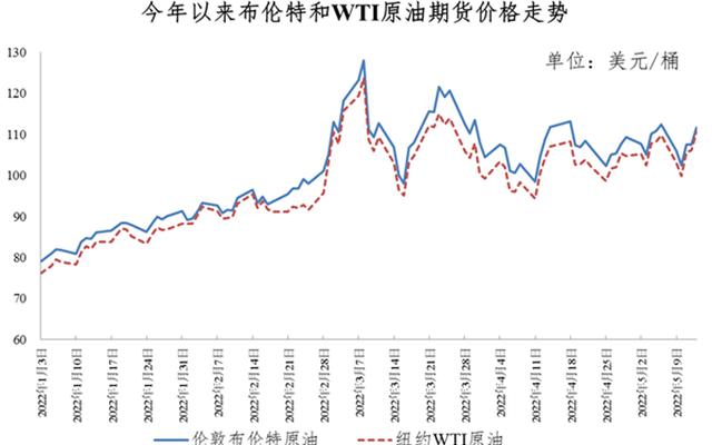 油价最贵的国家排名