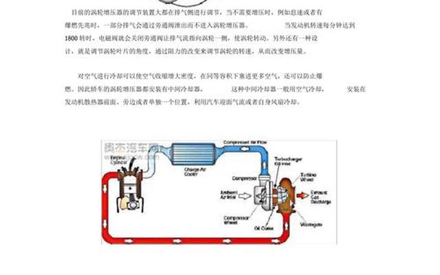 涡轮增压器工作原理—涡轮增压器工作原理图