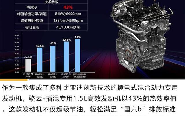 混动车怎么预热发动机