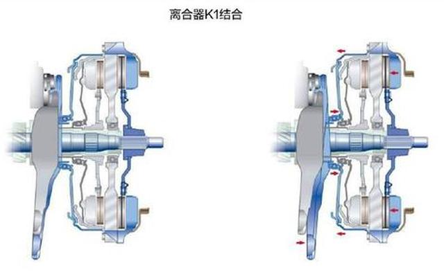 湿式双离合和干式双离合哪个耐用一点