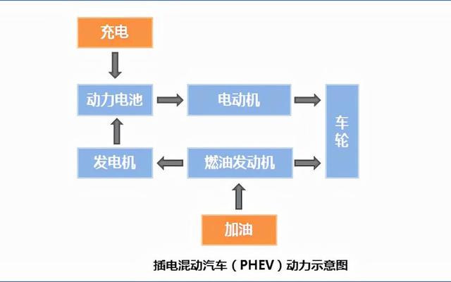 混动汽车需不需要提前打开预热-混动汽车需要预热吗