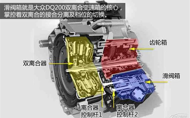 湿式双离合变速箱优缺点