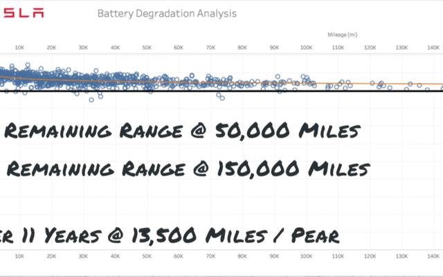 特斯拉电池寿命和更换费用(特斯拉model3电池寿命)