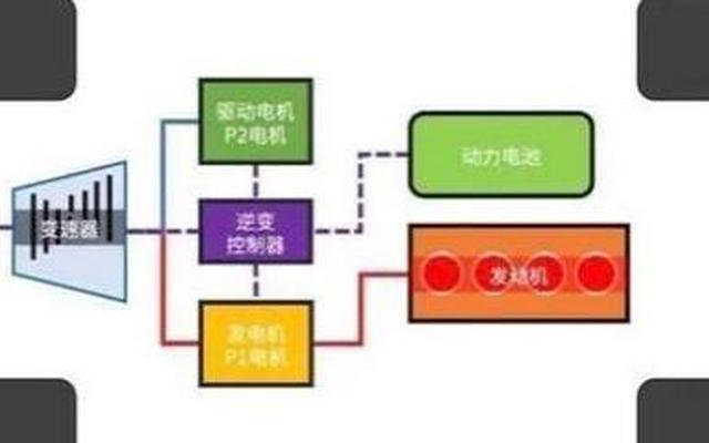 混动汽车发动机工作原理