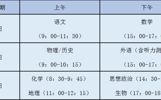 现在考一共有几个科目,要多长时间