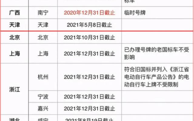 电动汽车报废年限(新能源电动汽车报废年限)