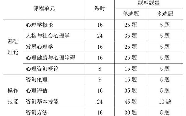 2021年学几个科目