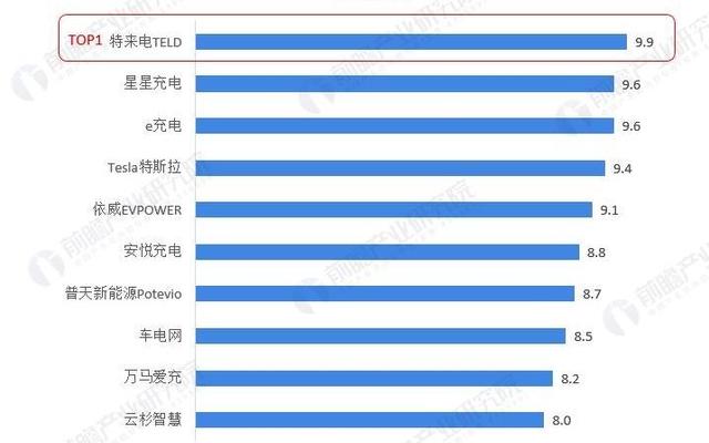 国内充电桩企业10强上市公司