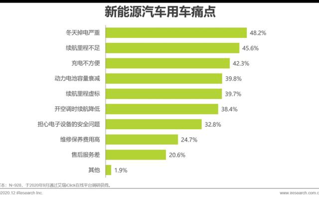 电动汽车销量排名前十名2023,全国电动汽车销量排行榜前十名