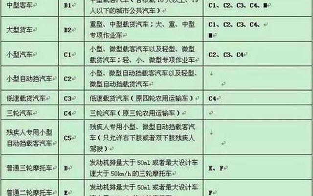 c1照增驾c6多少钱