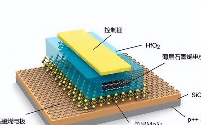 电动车石墨烯和锂电池哪个好