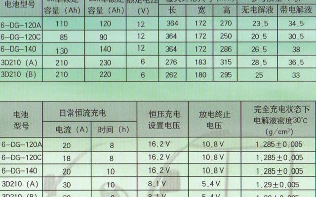 二轮电动车电池寿命有多长