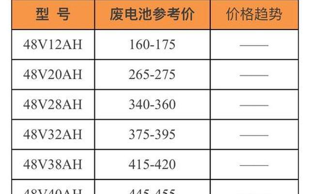 电动车电瓶的规格和参数表_电动车电瓶尺寸表