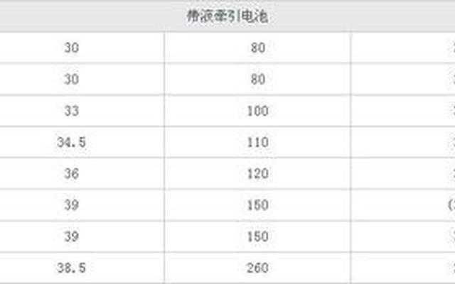 电动车电瓶型号参数含义