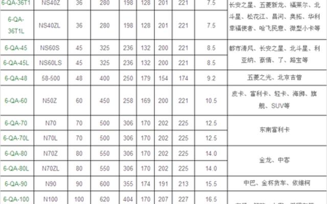 电动车电瓶型号对照表、铅酸电池尺寸型号对照表