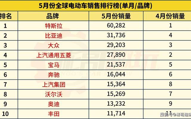 电动车销量排行榜前十名(新能源电动车销量排行榜前十名)