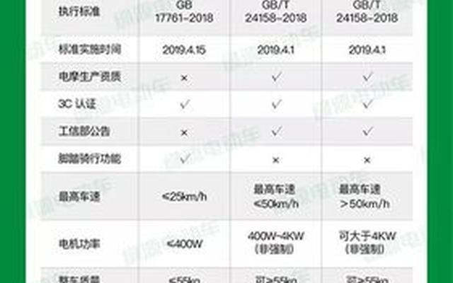 超标车和国标车区别