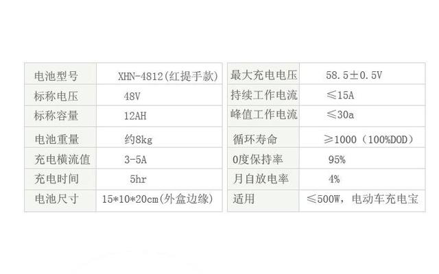 电动车电瓶型号参数含义—电瓶型号参数含义