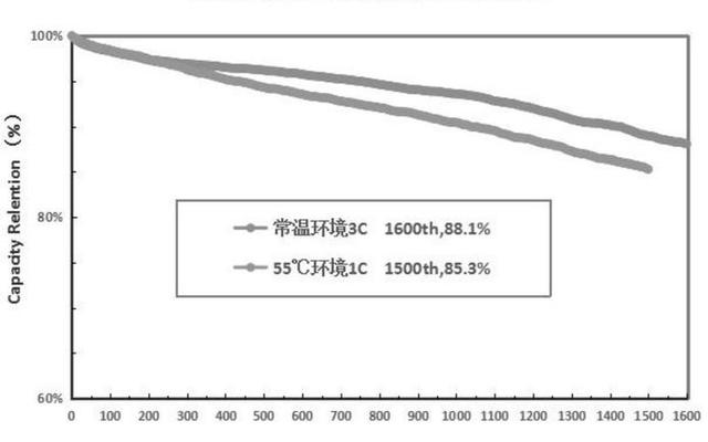 电动车磷酸铁锂电池循环寿命