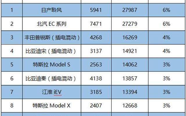 新能源电动车销量排行榜前十名