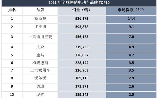 最新电动车排行榜前十名