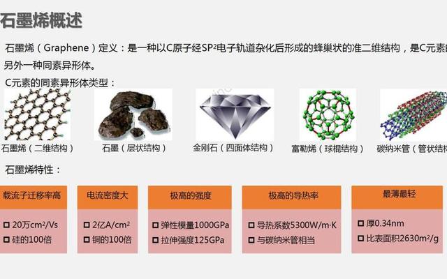 石墨烯电池比铅酸电池贵多少-石墨烯,铅酸,锂电池哪个好