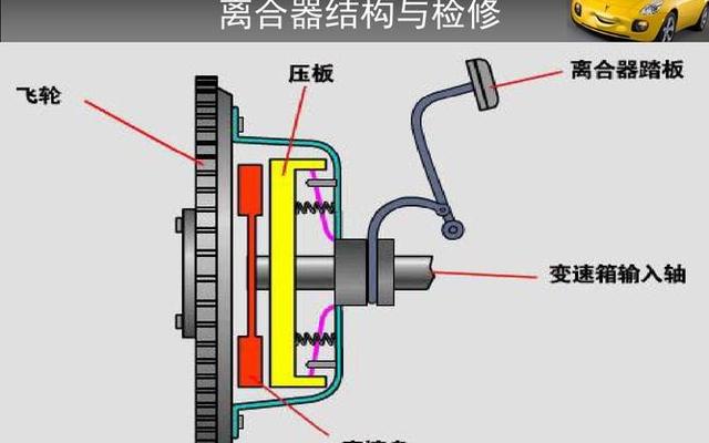 离合器坏了最明显的现象-离合器故障的十种表现