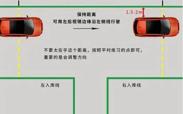 科二倒车入库技巧新手最佳方法(科目二倒车入库的技巧)